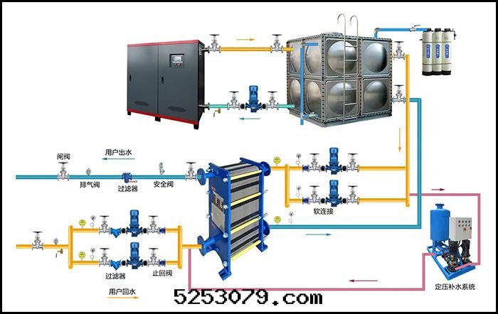 谷(gǔ)電(diàn)蓄热(rè)供暖中(zhōng)的(de)水(shuǐ)蓄热(rè)和(hé)固體(tǐ)蓄热(rè)區(qū)别
